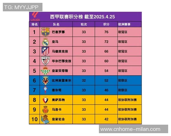 西甲豪门争夺战升级三冠荣耀或将被瓜分的预示